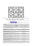 Preview for 152 page of IBM System Storage TS3500 Introduction And Planning Manual