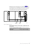 Preview for 155 page of IBM System Storage TS3500 Introduction And Planning Manual