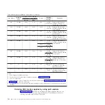 Preview for 220 page of IBM System Storage TS3500 Introduction And Planning Manual