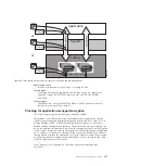 Preview for 241 page of IBM System Storage TS3500 Introduction And Planning Manual