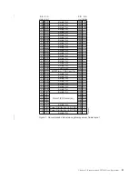 Предварительный просмотр 49 страницы IBM System Storage TS7600 ProtecTIER Series Installation Roadmap Manual