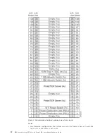 Preview for 50 page of IBM System Storage TS7600 ProtecTIER Series Installation Roadmap Manual