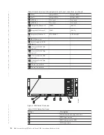 Preview for 52 page of IBM System Storage TS7600 ProtecTIER Series Installation Roadmap Manual