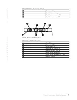 Preview for 53 page of IBM System Storage TS7600 ProtecTIER Series Installation Roadmap Manual