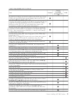 Preview for 57 page of IBM System Storage TS7600 ProtecTIER Series Installation Roadmap Manual