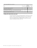 Preview for 58 page of IBM System Storage TS7600 ProtecTIER Series Installation Roadmap Manual