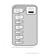 Предварительный просмотр 59 страницы IBM System Storage TS7600 ProtecTIER Series Installation Roadmap Manual