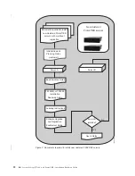 Предварительный просмотр 60 страницы IBM System Storage TS7600 ProtecTIER Series Installation Roadmap Manual