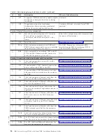 Предварительный просмотр 62 страницы IBM System Storage TS7600 ProtecTIER Series Installation Roadmap Manual