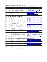 Preview for 63 page of IBM System Storage TS7600 ProtecTIER Series Installation Roadmap Manual