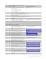 Preview for 65 page of IBM System Storage TS7600 ProtecTIER Series Installation Roadmap Manual