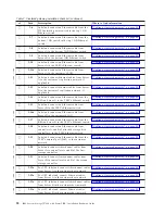 Предварительный просмотр 66 страницы IBM System Storage TS7600 ProtecTIER Series Installation Roadmap Manual