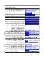 Preview for 67 page of IBM System Storage TS7600 ProtecTIER Series Installation Roadmap Manual