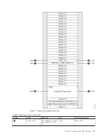 Предварительный просмотр 75 страницы IBM System Storage TS7600 ProtecTIER Series Installation Roadmap Manual