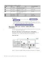 Preview for 76 page of IBM System Storage TS7600 ProtecTIER Series Installation Roadmap Manual