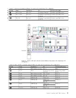 Предварительный просмотр 77 страницы IBM System Storage TS7600 ProtecTIER Series Installation Roadmap Manual