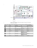 Предварительный просмотр 79 страницы IBM System Storage TS7600 ProtecTIER Series Installation Roadmap Manual