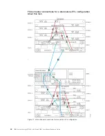 Preview for 82 page of IBM System Storage TS7600 ProtecTIER Series Installation Roadmap Manual