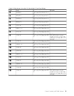 Preview for 83 page of IBM System Storage TS7600 ProtecTIER Series Installation Roadmap Manual