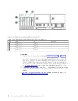 Предварительный просмотр 84 страницы IBM System Storage TS7600 ProtecTIER Series Installation Roadmap Manual