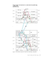 Предварительный просмотр 85 страницы IBM System Storage TS7600 ProtecTIER Series Installation Roadmap Manual