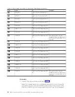 Предварительный просмотр 86 страницы IBM System Storage TS7600 ProtecTIER Series Installation Roadmap Manual