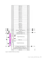 Предварительный просмотр 89 страницы IBM System Storage TS7600 ProtecTIER Series Installation Roadmap Manual