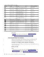 Preview for 90 page of IBM System Storage TS7600 ProtecTIER Series Installation Roadmap Manual