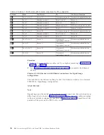 Preview for 92 page of IBM System Storage TS7600 ProtecTIER Series Installation Roadmap Manual