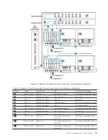 Предварительный просмотр 93 страницы IBM System Storage TS7600 ProtecTIER Series Installation Roadmap Manual