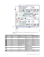 Предварительный просмотр 95 страницы IBM System Storage TS7600 ProtecTIER Series Installation Roadmap Manual