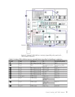 Предварительный просмотр 97 страницы IBM System Storage TS7600 ProtecTIER Series Installation Roadmap Manual