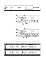 Предварительный просмотр 98 страницы IBM System Storage TS7600 ProtecTIER Series Installation Roadmap Manual