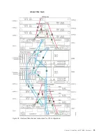 Preview for 101 page of IBM System Storage TS7600 ProtecTIER Series Installation Roadmap Manual