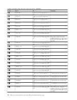 Preview for 102 page of IBM System Storage TS7600 ProtecTIER Series Installation Roadmap Manual