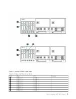 Предварительный просмотр 103 страницы IBM System Storage TS7600 ProtecTIER Series Installation Roadmap Manual