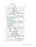 Предварительный просмотр 105 страницы IBM System Storage TS7600 ProtecTIER Series Installation Roadmap Manual