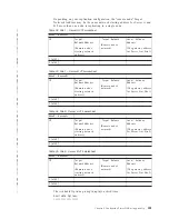 Предварительный просмотр 139 страницы IBM System Storage TS7600 ProtecTIER Series Installation Roadmap Manual