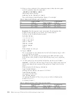 Preview for 142 page of IBM System Storage TS7600 ProtecTIER Series Installation Roadmap Manual