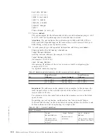 Preview for 168 page of IBM System Storage TS7600 ProtecTIER Series Installation Roadmap Manual