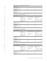 Предварительный просмотр 169 страницы IBM System Storage TS7600 ProtecTIER Series Installation Roadmap Manual