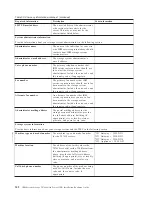 Предварительный просмотр 180 страницы IBM System Storage TS7600 ProtecTIER Series Installation Roadmap Manual