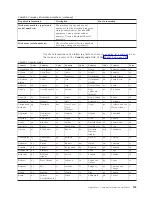 Предварительный просмотр 181 страницы IBM System Storage TS7600 ProtecTIER Series Installation Roadmap Manual