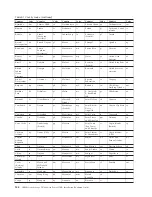 Preview for 182 page of IBM System Storage TS7600 ProtecTIER Series Installation Roadmap Manual