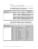 Preview for 184 page of IBM System Storage TS7600 ProtecTIER Series Installation Roadmap Manual