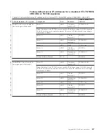 Preview for 185 page of IBM System Storage TS7600 ProtecTIER Series Installation Roadmap Manual