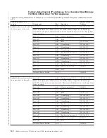 Preview for 186 page of IBM System Storage TS7600 ProtecTIER Series Installation Roadmap Manual