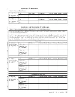 Preview for 187 page of IBM System Storage TS7600 ProtecTIER Series Installation Roadmap Manual