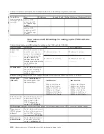 Предварительный просмотр 188 страницы IBM System Storage TS7600 ProtecTIER Series Installation Roadmap Manual