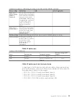 Предварительный просмотр 189 страницы IBM System Storage TS7600 ProtecTIER Series Installation Roadmap Manual